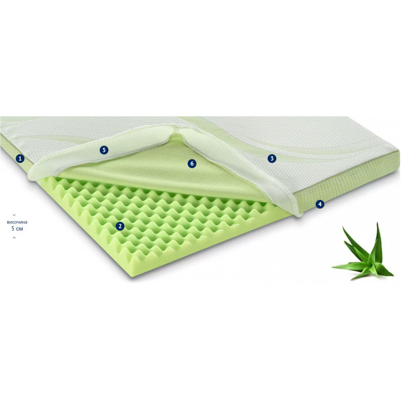 Topper Dormeo Nature Aloe Vera II D110081454, 5cm, 120x200cm, Spuma 3D Orthocell, CleanEffect, AirX System, Anti-alunecare, Alb/verde