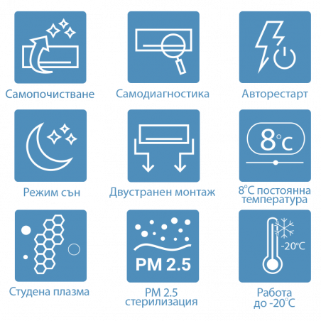 Invertor aer condiționat AUX J-Smart ASW-H09B5C4/JOR3DI-C3