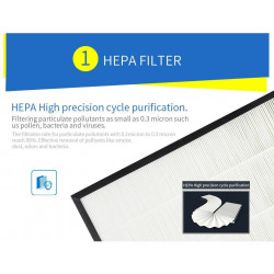 Purificator de aer pentru automobil OBERON 05A, 8m³/h, 360°, Ultra silentios, Hepa + ionizator, LED, Alb