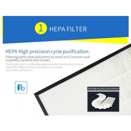 Purificator de aer pentru automobil OBERON 05A, 8m³/h, 360°, Ultra silentios, Hepa + ionizator, LED, Alb