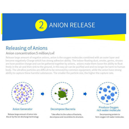 Purificator de aer pentru automobil OBERON 05A, 8m³/h, 360°, Ultra silentios, Hepa + ionizator, LED, Alb