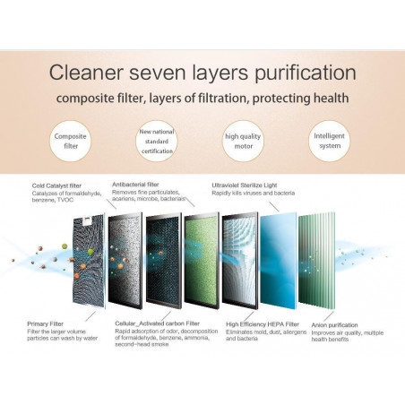 Purificator de aer Attractive Oberon 350, 85W, Pana la 65 m², 350 m³/h, 3 viteze, Wi-Fi, Ionizare, Senzori inteligenti, Telecomanda, Ecran tactil, Alb/Negru