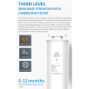 Aparat pentru purificarea, incalzirea si racirea apei de la robinet ELIXIR Pro, 2200W, 30l/h, 38-99°C, 6 trepte de incalzire, Osmoza, UVC, Hidrogen, Alb
