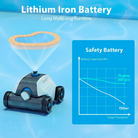 Robot curatare piscine fara fir Wybot Typhor 2 (Osprey 300 Pro), 50W, Li-Ion 6600 mAh, Pana la 120 m², Autonomie 120 min, Auto-parcare, Auto-revers, Alb