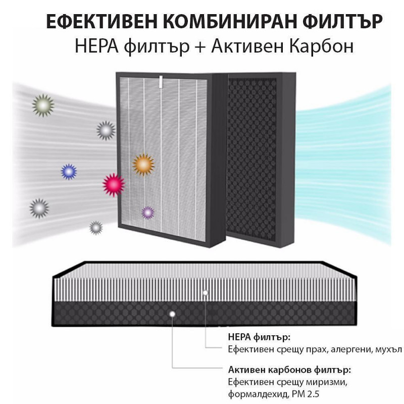 Purificator de aer si umidificator 2in1 Oberon 110 HYBRID, 21W, Pana la 15 m², 110 m³/h, Wi-Fi, 3 viteze, Filtru de carbon, Mod de noapte, Timer, Alb