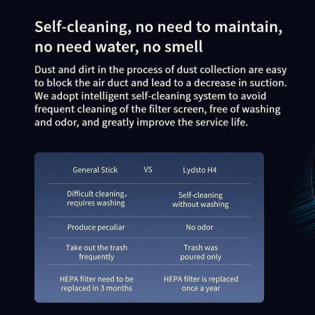 Aspirator vertical fara fir Xiaomi Lydsto H4, 1000W, 25 kPa, 0.4 l, 3 trepte, Autocuratare, Autonomie pana la 60 min, Alb