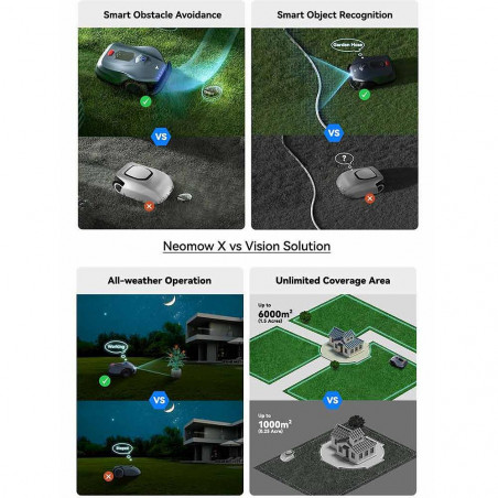 Robot tuns iarba/gazon HOOKII Neomow X Pro, 6000 m², 4 moduri, Functionare fara cablu sau antene, 60 dB, Wi-Fi, 4G, Bluetooth, Autonomie 180 min, Gri