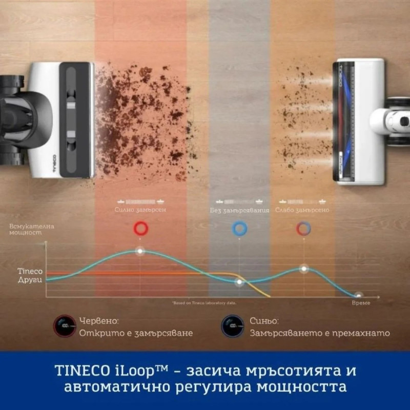 Aspirator vertical si mop 2in1 Tineco Floor One Switch S7, 230W, Curatare uscata/umeda, Autonomie pana la 65 min, 4 moduri, Sistem de auto-curatare FlashDry, Alb/Negru