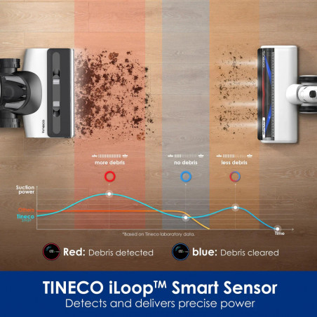 Aspirator vertical si mop 2in1 Tineco Floor One Switch S7, 230W, Curatare uscata/umeda, Autonomie pana la 65 min, 4 moduri, Sistem de auto-curatare FlashDry, Alb/Negru