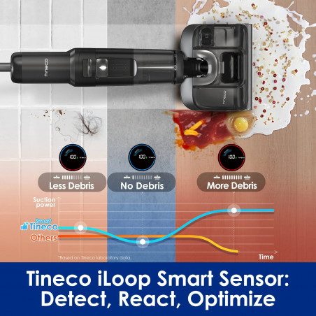 Aspirator vertical Tineco Floor One S7 Stretch Ultra, 230W, 21 kPa, Curatare umeda, Autonomie 50 min, 3 moduri, Sistem de auto-curățare FlashDry, LED display, Negru