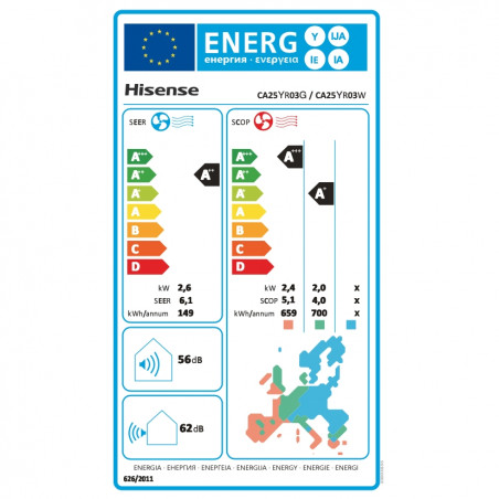 Aparat de aer conditionat inverter Hisense Easy Smart CA25YR03, 9000 BTU, 14 m2, A++, Functionare silentioasa, FreezeProtect pana la -15°C, Alb
