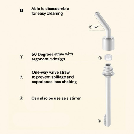 Sticla Buydeem CD1017-OW, 500 ml, Pai incorporat, Rezistenta la scurgeri, Sticla rezistenta la caldura pana la 150°C, Fara BPA, Alb