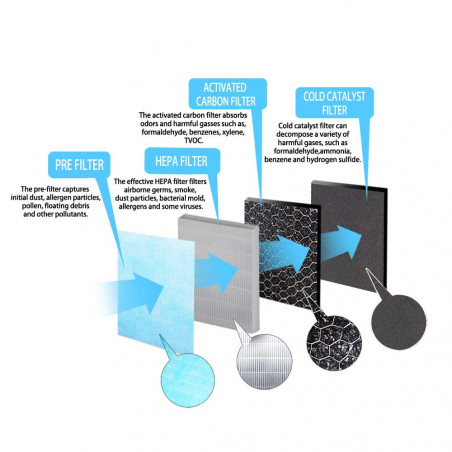 Purificator de aer Esperanza EHP003, 43W, 50 m2, 190 m³/h, 3 moduri, 3 viteze, LCD, HEPA, tactil, telecomandă, alb