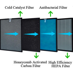 Set de filtre de rezervă pentru purificatorul de aer Oberon 320/Tadiran, 2 bucăți, catalizator rece, carbon, antibacterian, HEPA, multicolor