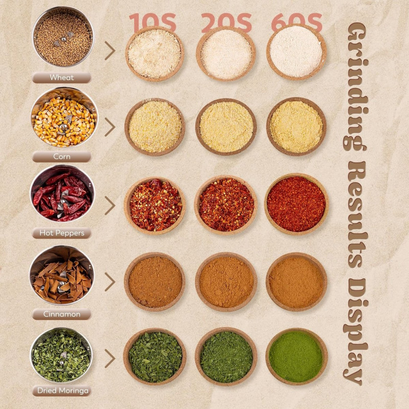 Râșniță electrică pentru cereale și condimenteRoyalty Line RL-FG21801, 850W, 150 g, 28000 rpm, Timer, Inox