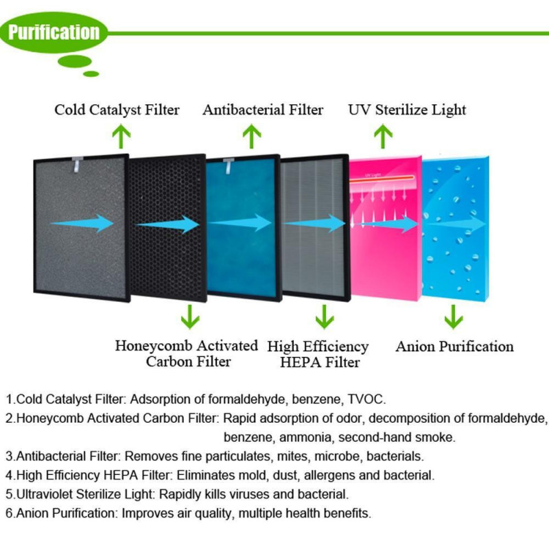 Purificator si umidificator de aer Oberon 220 HYBRID, 65 W, Pana la 40 m², 220 m³/h, 3 viteze, Ionizator, Timer, Sleep Mode, Argintiu