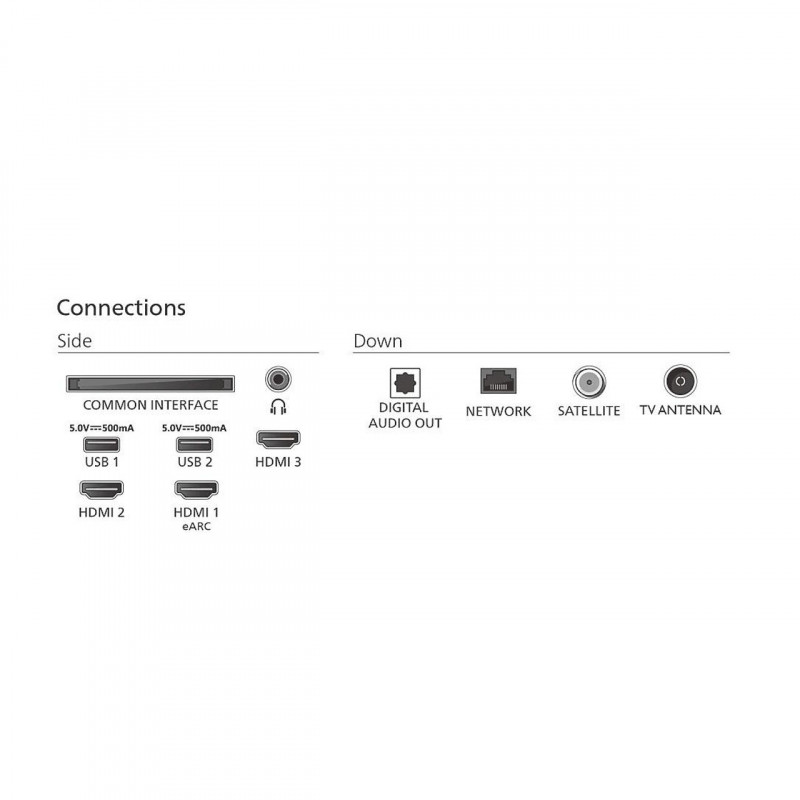 Smart televizor Philips 50PUS7000/12, 50″ (126 cm), 3840×2160 UHD-4K, Clasa E, LED, Bluetooth, Wi-Fi, TITAN OS, Negru