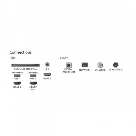 Smart televizor Philips 50PUS7000/12, 50″ (126 cm), 3840×2160 UHD-4K, Clasa E, LED, Bluetooth, Wi-Fi, TITAN OS, Negru