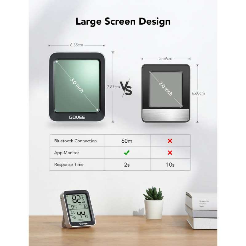 Termometru și higrometru pentru interior Govee H5075, Bluetooth, indicator de confort al temperaturii, afișaj LCD, alb