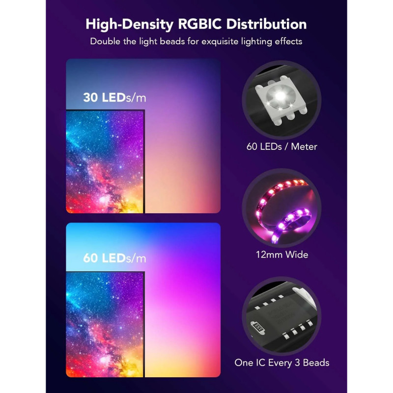 Govee Envisual T2 RGBIC H605C Bandă LED inteligentă pentru televizor, 36 W, segmente de culoare adresabile, Wi-Fi, Bluetooth, televizor de până la 65", sincronizare culori, control vocal, negru