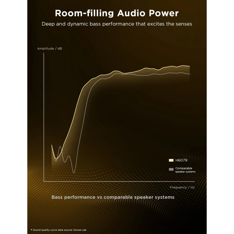 Lampă de podea Govee Pro RGBICWW H6079 Lampă LED inteligentă, 170 cm, 48 W, 2100 lm, 6500 K, Wi-Fi, Bluetooth, Govee Home, negru