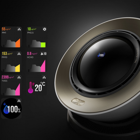 Purificator de aer Dreame AirPursue PM20 CVF14A, 48 m², funcții automate, încălzire, sterilizare cu plasmă și UVC, TVOC, LCD, HEPA, alb/bronz