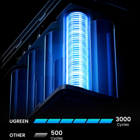 Baterie externa UGREEN PB770, 48 000 mAh, 300 W, LiFePO4, USB-C/A, Lumina LED cu moduri, Maner, Gri