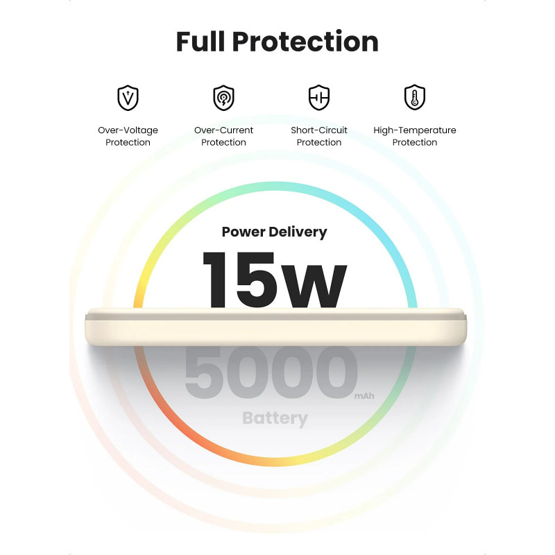 Baterie externă UGREEN PB560, 5000 mAh, PD 3.0 20 W, Qi 7,5 W, încărcare wireless magnetică, lumini LED, USB-C, alb