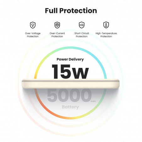 Baterie externă UGREEN PB560, 5000 mAh, PD 3.0 20 W, Qi 7,5 W, încărcare wireless magnetică, lumini LED, USB-C, alb