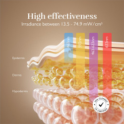 Mască fototerapeutică pentru față Silk'n LED Face Mask 100 FLM100PE1001, autonomie de 130 de minute, 4 moduri, sesiune de 10 minute, design flexibil, alb