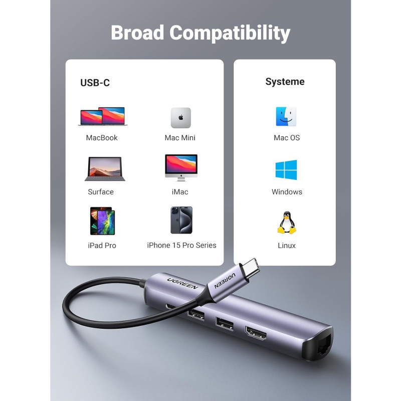 Stație de andocare 5-în-1 UGREEN CM418, PD 100 W, USB-C către 1xUSB-C (PD)/2xUSB-A/1xHDMI/RJ45, 4K la 30 fps, gri