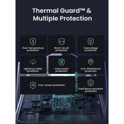 Încărcător UGREEN GaN X565, PD 3.0 100 W, 3xUSB-C/1xUSB-A, tehnologie GaN, ,  Gri
