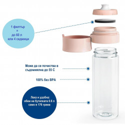 Sticlă filtrantă pentru apă Brita Fill & Go Vital, 600 ml, filtre MicroDisc, fără BPA, roz