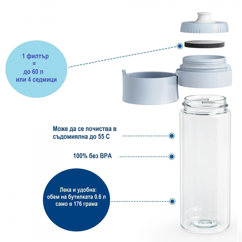 Sticlă filtrantă pentru apă Brita Fill & Go Vital, 600 ml, filtre MicroDisc, fără BPA, albastru deschis