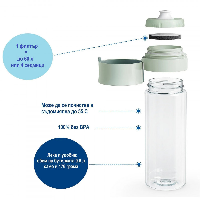 Sticlă filtrantă pentru apă Brita Fill & Go Vital, 600 ml, filtre MicroDisc, fără BPA, verde deschis