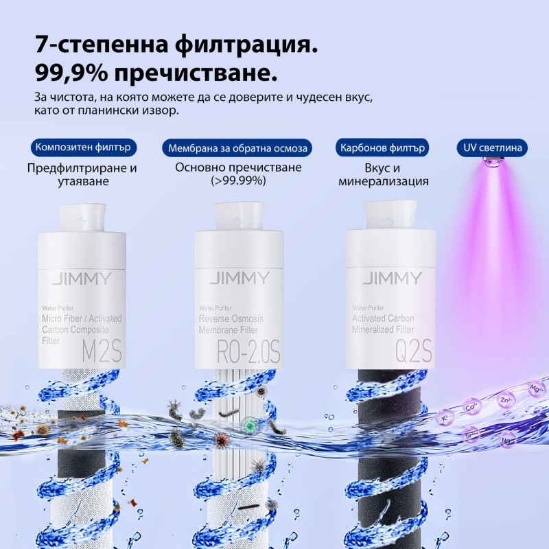 Sistem de purificare a apei Jimmy Matrix M9 Pro, 2200 W, 4 setări de debit, 6 setări de temperatură, filtrare în 7 etape, protecție UV, ecran tactil cu LED, protecție pentru copii, gri