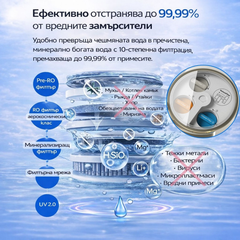 Filtru RO de calitate aerospațială pentru NatureFlow F4, osmoză inversă, elimină plumbul, virusurile și altele, fără BPA, alb
