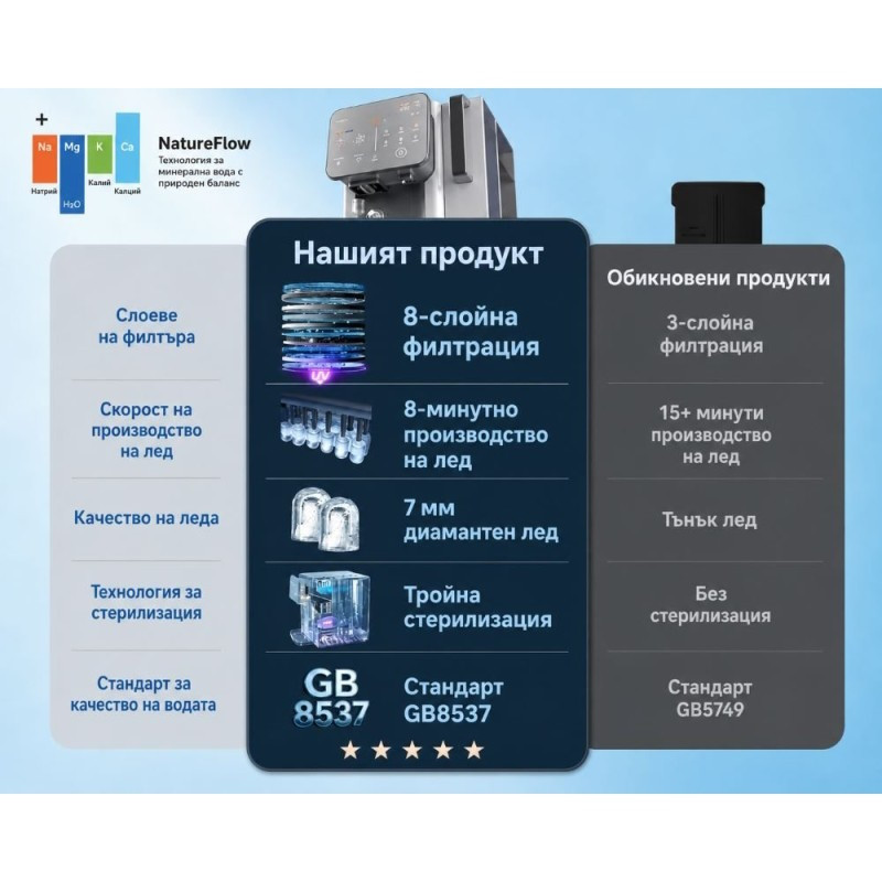 Sistem de purificare a apei NatureFlow I4, 4,8 litri, apă rece și cuburi de gheață, filtrare în 10 etape, osmoză inversă, alb/gri