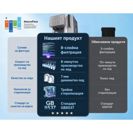Sistem de purificare a apei NatureFlow I4, 4,8 litri, apă rece și cuburi de gheață, filtrare în 10 etape, osmoză inversă, alb/gri