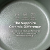 Set vase de gatit Swiss Haus SH-GPC3020G, 20 piese, Acoperire ceramica Sapphire, Fara PFAS, Cuptor pana la 220°C, Inductie, Verde