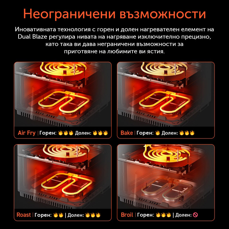 Friteuză cu aer cald Cosori Dual Blaze Pro CAF-P681S, 1700 W, 6,4 l, 12 programe, 360 ThermoIQ, elemente de încălzire duble, acoperire ceramică fără PFAS, negru