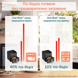 Friteuză cu aer cald Cosori Dual Blaze Pro CAF-P681S, 1700 W, 6,4 l, 12 programe, 360 ThermoIQ, elemente de încălzire duble, acoperire ceramică fără PFAS, negru